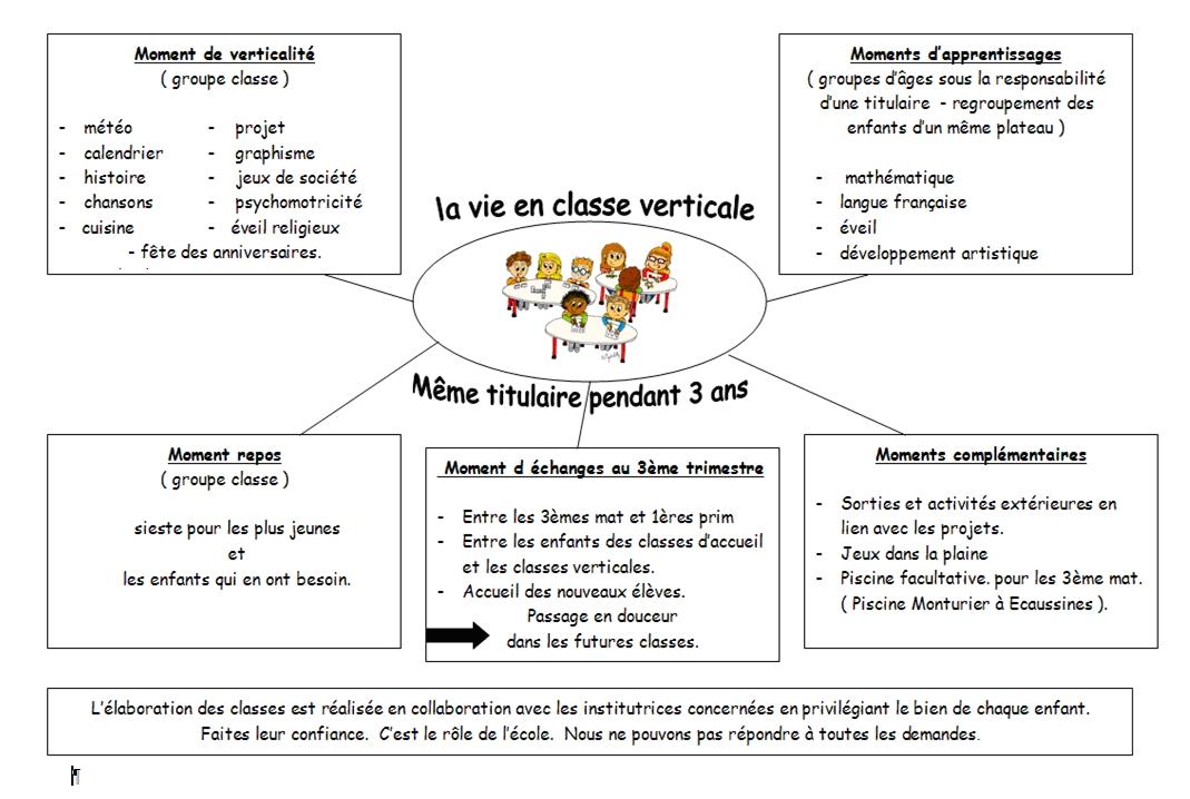 la vie au quotidien